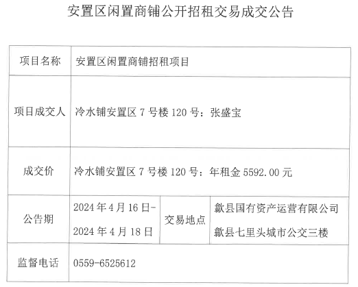 2024.4.16冷水铺安置区7号楼120号.jpg